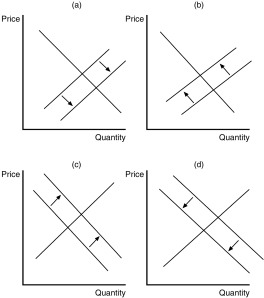 Figure 17-3 The lines in the figures below illustrate the potential effect of entry and exit in a monopolistically competitive market on either the demand curve or the marginal cost curve of existing firms.    -Refer to Figure 17-3.Panel (d) illustrates the change that would occur if existing firms faced A) long-run economic losses. B) a decrease in the diversity of products offered in the market. C) new entrants in the market. D) firms exiting the market.