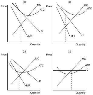 Figure 17-4    -Refer to Figure 17-4.Panel (b) is consistent with a firm in a monopolistically competitive market that is A) not in long-run equilibrium. B) in long-run equilibrium. C) producing its efficient scale of output. D) earning a positive economic profit.