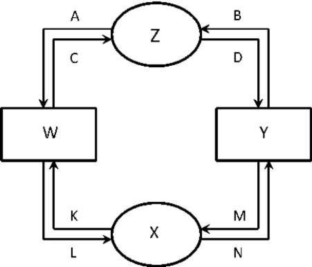 Figure 23-2.   -Refer to Figure 23-2. List the locations associated with the flow of inputs and outputs.