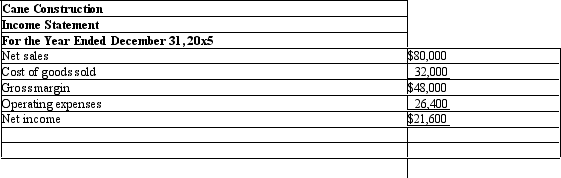 Use this balance sheet and income statement for the first year of operations for Cane Construction to answer the following question.Use ending balances whenever average balances are required for computing ratios.     The debt to equity ratio for Cane Construction is A) 16-2/3 percent. B) 20 percent. C) 80 percent. D) 83-1/3 percent.