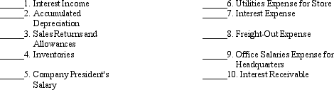 The following lettered items represent a classification scheme for a multistep income statement.In the blank next to each account,write the letter indicating to which category it belongs.     
