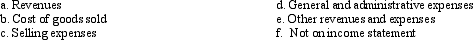 The following lettered items represent a classification scheme for a multistep income statement.In the blank next to each account,write the letter indicating to which category it belongs.     