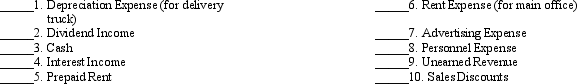 The following lettered items represent a classification scheme for a multistep income statement.In the blank next to each account,write the letter indicating to which category it belongs.     