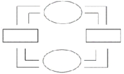 Using this outline,draw a circular-flow diagram representing the interactions between households and firms in a simple economy.Explain briefly the various parts of the diagram.   