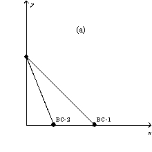 <strong>Figure 21-3 In each case, the budget constraint moves from BC-1 to BC-2. Refer to Figure 21-3.Which of the graphs in the figure reflects an increase in the price of good X only?</strong> A) graph a B) graph b C) graph c D) graph d