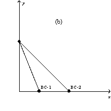 <strong>Figure 21-3 In each case, the budget constraint moves from BC-1 to BC-2. Refer to Figure 21-3.Which of the graphs in the figure reflects an increase in the price of good X only?</strong> A) graph a B) graph b C) graph c D) graph d