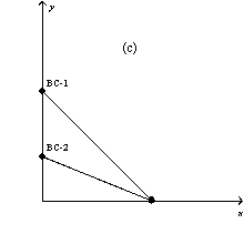 <strong>Figure 21-3 In each case, the budget constraint moves from BC-1 to BC-2. Refer to Figure 21-3.Which of the graphs in the figure reflects an increase in the price of good X only?</strong> A) graph a B) graph b C) graph c D) graph d