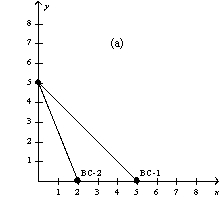Figure 21-4 In each case, the budget constraint moves from BC-1 to BC-2.                -Refer to Figure 21-4.Which of the graphs in the figure could reflect a simultaneous increase in the price of good X and decrease in the price of good Y? A)  graph a B)  graph b C)  graph c D)  graph d