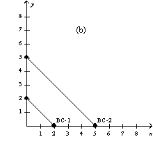 Figure 21-4 In each case, the budget constraint moves from BC-1 to BC-2.                -Refer to Figure 21-4.Which of the graphs in the figure could reflect a simultaneous increase in the price of good X and decrease in the price of good Y? A)  graph a B)  graph b C)  graph c D)  graph d