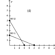 Figure 21-4 In each case, the budget constraint moves from BC-1 to BC-2.                -Refer to Figure 21-4.Which of the graphs in the figure could reflect a simultaneous increase in the price of good X and decrease in the price of good Y? A)  graph a B)  graph b C)  graph c D)  graph d