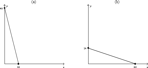Figure 21-5       -Refer to Figure 21-5.In graph (b) ,what is the price of good Y relative to good X (i.e.,PY/PX) ? A)  1/3 B)  1 C)  3 D)  10