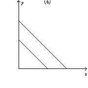 Figure 21-14            -Refer to Figure 21-14.Which of the graphs shown represent indifference curves for perfect substitutes? A)  graph a B)  graph b C)  graph c D)  All of the above are correct.