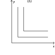 Figure 21-14            -Refer to Figure 21-14.Which of the graphs shown represent indifference curves for perfect substitutes? A)  graph a B)  graph b C)  graph c D)  All of the above are correct.