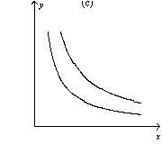 Figure 21-14            -Refer to Figure 21-14.Which of the graphs shown represent indifference curves for perfect substitutes? A)  graph a B)  graph b C)  graph c D)  All of the above are correct.