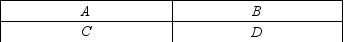 Figure 11-1 Rival in Consumption?      -Refer to Figure 11-1. The box labeled A represents what type of good?