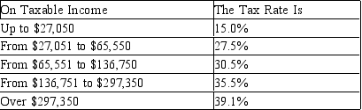 Use Table A to complete Table B. TABLE A      TABLE B   