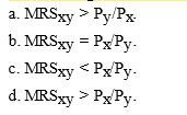 Figure 21-18   -Refer to Figure 21-18. Bundle B represents a point where  