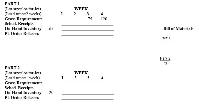 Given the following information,complete the MRP records below and explain how the numbers are generated.Note the bill of materials.Also note the lot sizes and lead times.There are no scheduled receipts and no safety stock is required.  