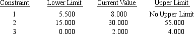 Consider the following linear program: MIN 6x<sub>1</sub> + 9x<sub>2</sub> ($ cost) s.t.x<sub>1</sub> + 2x<sub>2</sub> < 8 10x<sub>1</sub> + 7.5x<sub>2</sub> > 30 x<sub>2</sub> > 2 x<sub>1</sub>,x<sub>2</sub> > 0 The Management Scientist provided the following solution output: OPTIMAL SOLUTION Objective Function Value = 27.000      OBJECTIVE COEFFICIENT RANGES    RIGHT HAND SIDE RANGES     a.What is the optimal solution including the optimal value of the objective function? b.Suppose the unit cost of x<sub>1</sub> is decreased to $4.Is the above solution still optimal? What is the value of the objective function when this unit cost is decreased to $4? c.How much can the unit cost of x<sub>2</sub> be decreased without concern for the optimal solution changing? d.If simultaneously the cost of x<sub>1</sub> was raised to $7.5 and the cost of x<sub>2</sub> was reduced to $6,would the current solution still remain optimal? e.If the right-hand side of constraint 3 is increased by 1,what will be the effect on the optimal solution?