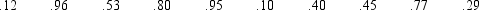 For the past 50 days,daily sales of laundry detergent in a large grocery store have been recorded (to the nearest 10). a.Determine the relative frequency for each number of units sold. b.Suppose that the following random numbers were obtained using Excel: Use these random numbers to simulate 10 days of sales.