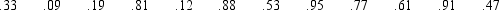 The drying rate in an industrial process is dependent on many factors and varies according to the following distribution.     a.Compute the mean drying time. b.Using these random numbers,simulate the drying time for 12 processes.     c.What is the average drying time for the 10 processes you simulated?