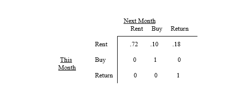 Rent-To-Keep rents household furnishings by the month.At the end of a rental month a customer can: a)rent the item for another month,b)buy the item,or c)return the item.The matrix below describes the month-to-month transition probabilities for 32-inch stereo televisions the shop stocks. Next Month <sub>Rent Buy Return</sub> What is the probability that a customer who rented a TV this month will eventually buy it?
