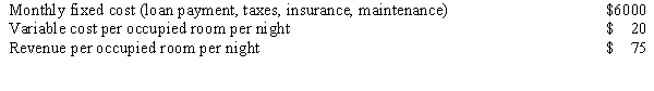 As part of their application for a loan to buy Lakeside Farm,a property they hope to develop as a bed-and-breakfast operation,the prospective owners have projected: a.Write the expression for total cost per month. Assume 30 days per month. b.Write the expression for total revenue per month. c.If there are 12 guest rooms available, can they break even? What percentage of rooms would need to be occupied, on average, to break even?