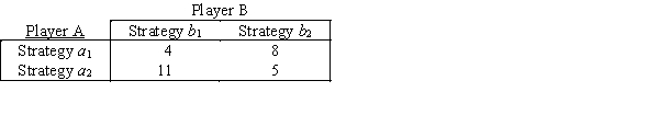 Consider the following two-person zero-sum game.Assume the two players have the same two strategy options.The payoff table shows the gains for Player A. Determine the optimal strategy for each player.What is the value of the game?