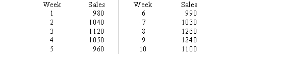 Weekly sales of the Weber Dicamatic food processor for the past ten weeks have been: a. Determine, on the basis of minimizing the mean square error, whether a three-period or four-period simple moving average model gives a better forecast for this problem. b. For each model, forecast sales for week 11.
