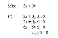 Find the complete optimal solution to this linear programming problem.