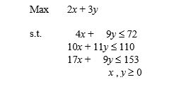 Find the complete optimal solution to this linear programming problem.