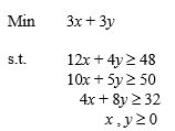 Find the complete optimal solution to this linear programming problem.