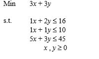 Does the following linear programming problem exhibit infeasibility,unboundedness,or alternate optimal solutions? Explain.