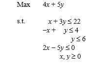 Solve the following linear program by the graphical method.