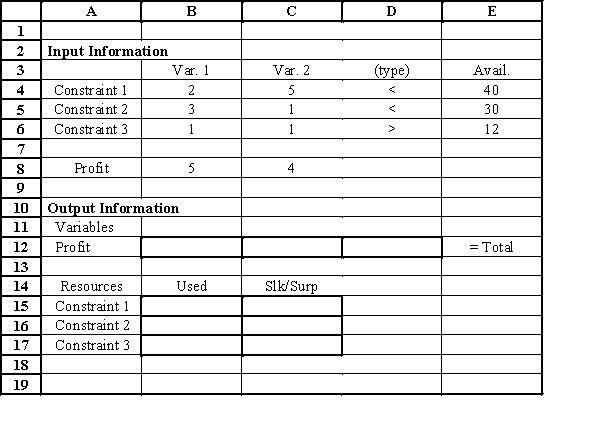 Use the spreadsheet and Solver sensitivity report to answer these questions.      a.What is the cell formula for B12? b.What is the cell formula for C12? c.What is the cell formula for D12? d.What is the cell formula for B15? e.What is the cell formula for B16?f. What is the cell formula for B17?g. What is the optimal value for x1?h. What is the optimal value for x2?i. Would you pay $.50 each for up to 60 more units of resource 1?j. Is it possible to figure the new objective function value if the profit on product 1 increases by a dollar, or do you have to rerun Solver?    