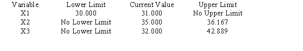 Use the following Management Scientist output to answer the questions. LINEAR PROGRAMMING PROBLEM MAX 31X1+35X2+32X3 S.T. 1)3X1+5X2+2X3>90 2)6X1+7X2+8X3<150 3)5X1+3X2+3X3<120 OPTIMAL SOLUTION Objective Function Value = 763.333 OBJECTIVE COEFFICIENT RANGES RIGHT HAND SIDE RANGES a.Give the solution to the problem. b.Which constraints are binding? c.What would happen if the coefficient of x<sub>1</sub> increased by 3? d.What would happen if the right-hand side of constraint 1 increased by 10?