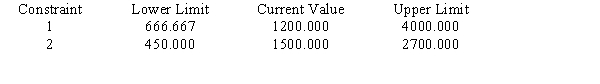 The following linear programming problem has been solved by The Management Scientist.Use the output to answer the questions. LINEAR PROGRAMMING PROBLEM MAX 25X1+30X2+15X3 S.T. 1)4X1+5X2+8X3<1200 2)9X1+15X2+3X3<1500 OPTIMAL SOLUTION Objective Function Value = 4700.000 OBJECTIVE COEFFICIENT RANGES RIGHT HAND SIDE RANGES a.Give the complete optimal solution. b.Which constraints are binding? c.What is the dual price for the second constraint? What interpretation does this have? d.Over what range can the objective function coefficient of x<sub>2</sub> vary before a new solution point becomes optimal? e.By how much can the amount of resource 2 decrease before the dual price will change?f. What would happen if the first constraint's right-hand side increased by 700 and the second's decreased by 350?