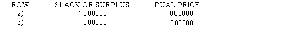 LINGO output is given for the following linear programming problem. MIN 12 X1 + 10 X2 + 9 X3 SUBJECT TO 2)5 X1 + 8 X2 + 5 X3 >= 60 3)8 X1 + 10 X2 + 5 X3 >= 80 END LP OPTIMUM FOUND AT STEP 1 OBJECTIVE FUNCTION VALUE 1)80.000000 NO.ITERATIONS= 1 RANGES IN WHICH THE BASIS IS UNCHANGED: a.What is the solution to the problem? b.Which constraints are binding? c.Interpret the reduced cost for x<sub>1</sub>. d.Interpret the dual price for constraint 2. e.What would happen if the cost of x<sub>1</sub> dropped to 10 and the cost of x<sub>2</sub> increased to 12?