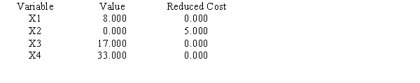 The LP problem whose output follows determines how many necklaces,bracelets,rings,and earrings a jewelry store should stock.The objective function measures profit; it is assumed that every piece stocked will be sold.Constraint 1 measures display space in units,constraint 2 measures time to set up the display in minutes.Constraints 3 and 4 are marketing restrictions. LINEAR PROGRAMMING PROBLEM MAX 100X1+120X2+150X3+125X4 S.T. 1)X1+2X2+2X3+2X4<108 2)3X1+5X2+X4<120 3)X1+X3<25 4)X2+X3+X4>50 OPTIMAL SOLUTION Objective Function Value = 7475.000 OBJECTIVE COEFFICIENT RANGES RIGHT HAND SIDE RANGES Use the output to answer the questions. a.How many necklaces should be stocked? b.Now many bracelets should be stocked? c.How many rings should be stocked? d.How many earrings should be stocked? e.How much space will be left unused?f. How much time will be used?g. By how much will the second marketing restriction be exceeded?