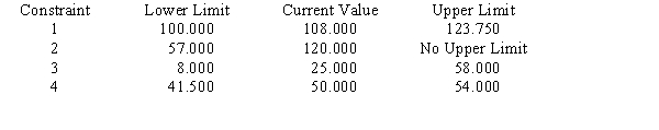 The LP problem whose output follows determines how many necklaces,bracelets,rings,and earrings a jewelry store should stock.The objective function measures profit; it is assumed that every piece stocked will be sold.Constraint 1 measures display space in units,constraint 2 measures time to set up the display in minutes.Constraints 3 and 4 are marketing restrictions. LINEAR PROGRAMMING PROBLEM MAX 100X1+120X2+150X3+125X4 S.T. 1)X1+2X2+2X3+2X4<108 2)3X1+5X2+X4<120 3)X1+X3<25 4)X2+X3+X4>50 OPTIMAL SOLUTION Objective Function Value = 7475.000 OBJECTIVE COEFFICIENT RANGES RIGHT HAND SIDE RANGES Use the output to answer the questions. a.How many necklaces should be stocked? b.Now many bracelets should be stocked? c.How many rings should be stocked? d.How many earrings should be stocked? e.How much space will be left unused?f. How much time will be used?g. By how much will the second marketing restriction be exceeded?