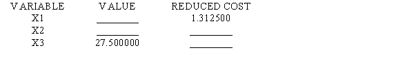 Eight of the entries have been deleted from the LINGO output that follows.Use what you know about linear programming to find values for the blanks. MIN 6 X1 + 7.5 X2 + 10 X3 SUBJECT TO 2)25 X1 + 35 X2 + 30 X3 >= 2400 3)2 X1 + 4 X2 + 8 X3 >= 400 END LP OPTIMUM FOUND AT STEP 2 OBJECTIVE FUNCTION VALUE 1)612.50000 NO.ITERATIONS= 2 RANGES IN WHICH THE BASIS IS UNCHANGED: