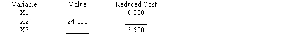 Portions of a Management Scientist output are shown below.Use what you know about the solution of linear programs to fill in the ten blanks. LINEAR PROGRAMMING PROBLEM MAX 12X1+9X2+7X3 S.T. 1)3X1+5X2+4X3<150 2)2X1+1X2+1X3<64 3)1X1+2X2+1X3<80 4)2X1+4X2+3X3>116 OPTIMAL SOLUTION Objective Function Value = 336.000 OBJECTIVE COEFFICIENT RANGES RIGHT HAND SIDE RANGES