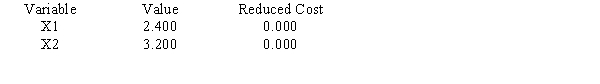 Consider the following linear program: Objective Function Value = 20.000 OBJECTIVE COEFFICIENT RANGES RIGHT HAND SIDE RANGES a.What is the optimal solution including the optimal value of the objective function? b.Suppose the profit on x<sub>1</sub> is increased to $7. Is the above solution still optimal? What is the value of the objective function when this unit profit is increased to $7? c.If the unit profit on x<sub>2</sub> was $10 instead of $4, would the optimal solution change? d.If simultaneously the profit on x<sub>1</sub> was raised to $5.5 and the profit on x<sub>2</sub> was reduced to $3, would the current solution still remain optimal?