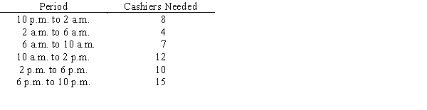 Super City Discount Department Store is open 24 hours a day.The number of cashiers need in each four hour period of a day is listed below. If cashiers work for eight consecutive hours,how many should be scheduled to begin working in each period in order to minimize the number of cashiers needed?