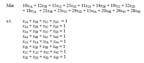 Draw the network for this assignment problem.