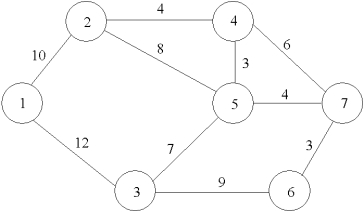 Consider the network below.Formulate the LP for finding the shortest-route path from node 1 to node 7.  