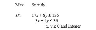 Solve the following problem graphically. a.Graph the constraints for this problem. Indicate all feasible solutions. b.Find the optimal solution to the LP Relaxation. Round down to find a feasible integer solution. Is this solution optimal? c.Find the optimal solution.