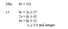 Solve the following problem graphically. a.Graph the constraints for this problem. Indicate all feasible solutions. b.Find the optimal solution to the LP Relaxation. Round up to find a feasible integer solution. Is this solution optimal? c.Find the optimal solution.