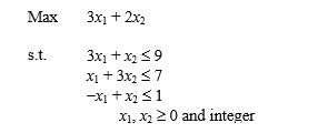 Given the following all-integer linear program: a.Solve the problem as a linear program ignoring the integer constraints.Show that the optimal solution to the linear program gives fractional values for both x<sub>1</sub> and x<sub>2</sub>. b.What is the solution obtained by rounding fractions greater than of equal to 1/2 to the next larger number? Show that this solution is not a feasible solution. c.What is the solution obtained by rounding down all fractions? Is it feasible? d.Enumerate all points in the linear programming feasible region in which both x<sub>1</sub> and x<sub>2</sub> are integers, and show that the feasible solution obtained in (c) is not optimal and that in fact the optimal integer is not obtained by any form of rounding.