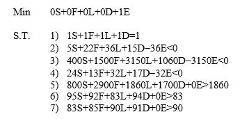 The output shows the solution to a DEA model where facilities in Seaview (S),Farmington (F),Lewiston (L),and San Domingo (D)are compared.The inputs,in order,are number of machines,size of work force,and goodness of location.The outputs,in order,are production,quality rating,and on-time completion percentage.The model examines the efficiency of Lewiston. OPTIMAL SOLUTION Objective Function Value = 0.510 a.Is the Lewiston plant efficient? Why or why not? If not, which plants should it emulate in order to improve? b.How much more production does the composite facility provide than the Lewiston site? c.What is the quality rating for the composite facility?